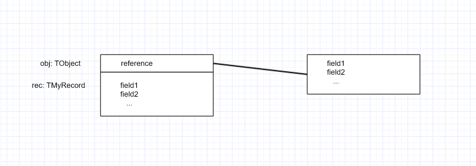 Memory use in Delphi - Developer Fields